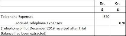 Accrued Expenses Definition Example Journal Entries Play Accounting This depends on what you actually mean by the question. accrued expenses definition example