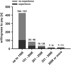 Take our online dyslexia test to discover whether or not you should seek further diagnosis options! High Acceptance Of An Early Dyslexia Screening Test Involving Genetic Analyses In Germany European Journal Of Human Genetics