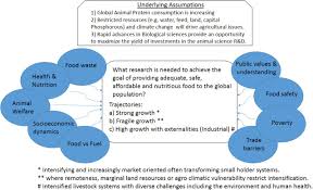 After receiving organ transplants from various animal donors, a man finds himself taking on the traits of those animals. Recent Advancement In Biosensors Technology For Animal And Livestock Health Management Biorxiv
