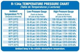 6 basic air conditioning pressure temperature chart 101