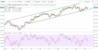 Forex Update Boring Means Long Term Sustainability For Eur