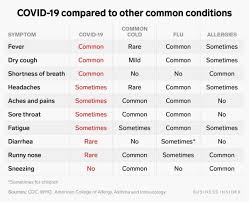 This article is protected by copyright. What To Know About The Coronavirus Outbreak In 17 Charts And Maps World Economic Forum