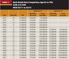 Journal When To Start Collecting Social Security Benefits A