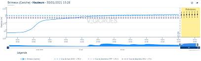 L'heure locale actuelle à paris est 110 minutes en avance sur l'heure du soleil. Actualites Meteo Inondations En France Point Sur La Situation Et Evolution 30 01 2021