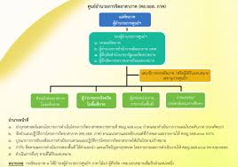 Maybe you would like to learn more about one of these? à¹‚à¸„à¸£à¸‡à¸ªà¸£ à¸²à¸‡à¸ˆ à¸•à¸­à¸²à¸ªà¸² à¸«à¸™ à¸§à¸¢à¸£à¸²à¸Šà¸à¸²à¸£à¹ƒà¸™à¸žà¸£à¸°à¸­à¸‡à¸„