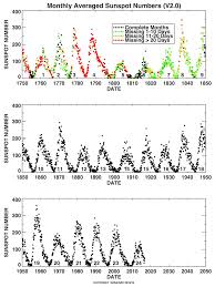 Nasa Marshall Solar Physics