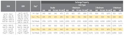 Ko Olina Beach Club Points Charts 2018 2019 Exchange