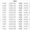 However, credible crypto dismissed prices beyond that as. 3