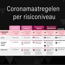 Voor het aantal nauwe contactpersonen houdt celeval vast aan zijn eerdere voorstel. Videoland à¤« à¤Ÿ Facebook