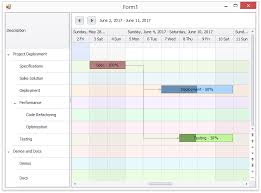 github devexpress examples how to create gantt chart using