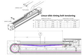 Singular iteration matrix encountered with step size 0.2 at time 0.0. How To Measue Synchronous Toothed Belt Tension