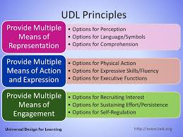 Universal Design For Learning Udl Ppt Download