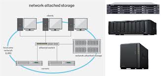 Giải pháp lưu trữ dữ liệu | IDC VNPT
