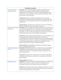 Medical Education Journals Overview