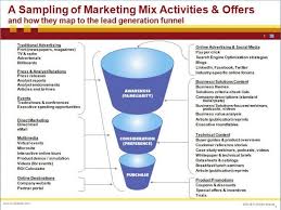 Marketing Mix 7 P S Banner Advertisement And Advertising Design Marketing Mix Interactive Marketing Multichannel Marketing