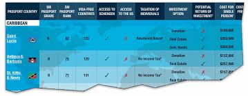 If you were born in ireland or have a parent or grandparent who was an irish citizen, you may be able to claim citizenship by birth or descent. How To Get A European Citizenship Passport 3 Ways In 2021 Sovereign Man