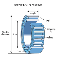 42 Credible Taper Bearing Size Chart Pdf