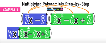 They are called binomials because they each have two terms. Multiplying Polynomials The Complete Guide Mashup Math