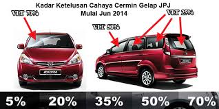 Selepas berkuatkuasa tarikh tersebut, semua pengguna kenderaan dijalan raya wajib untuk. Modifikasi Pemasangan Aksesori Motosikal Kereta Yang Lulus Jpj