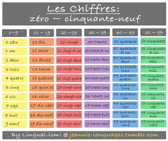 french numbers and time in french lessons tes teach