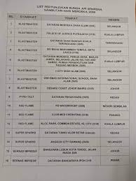 Ambang merdeka 31 ogos 2020. Penang Kini Senarai Lokasi Pertunjukan Bunga Api Sempena Facebook