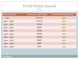 What are ucas tariff points? Calculating Your Grade