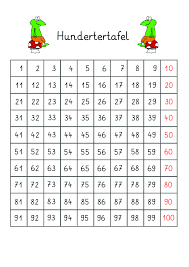Hundertertafel pdf und hundertertafel übungen zum ausdrucken von mathefritz. Lernstubchen Die Hundertertafel Und Zahlenkarten