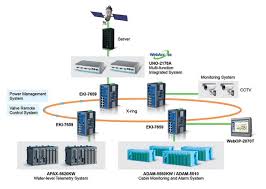 You can find the exact details of its construction online, but the premise is using the light sensor on the camera to send. Vessel Alarm Monitoring Management System Advantech