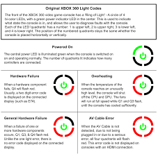 Xbox 360 Technical Problems - Wikipedia