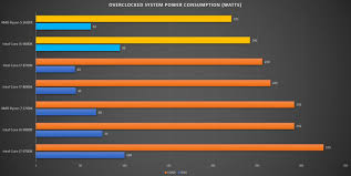 Intel Core I5 9600k Versus Amd Ryzen 5 2600x Whats The