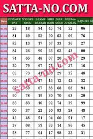 100 Satta King Ideas In 2021 Record Chart King Kings Game You can find satta king chart on various website., satta king first, also one of them that will provide you the satta king chart. satta king ideas in 2021 record chart