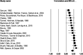 Ielts reading is the most important module of ielts test. Preschool Predictors Of Later Reading Comprehension Ability A Systematic Review Hjetland 2017 Campbell Systematic Reviews Wiley Online Library