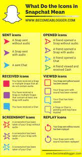 The Ultimate Snapchat Tutorial Snapchat Marketing Snapchat Hacks Snapchat Questions