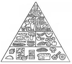 Piramide Alimenticia Para Niños De Primaria Para Colorear