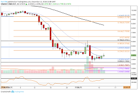 Binance Gears Up To Move Bnb Away From Ethereum As Bnb Usd