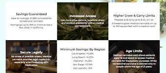 How to get a medical card in california at 18 : Breakdown Of Medical Marijuana Savings California Weed Blog