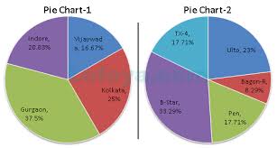 Practice Pie Charts Questions Data Interpretation Page 4