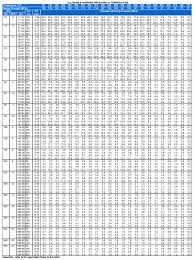 Stainless Steel Pipe Schedule Chart Pdf Www