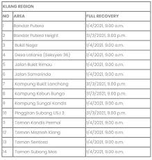 Sesama mara (#sesamamara) is the overarching theme for air selangor's corporate social responsibility (csr) programmes for 2020. Full List Of Areas Affected By Air Selangor Water Disruption Between 30 March 9 April 2021 Kl Foodie