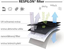 Respirators ffp 2 respirators ffp2 3m respirators ffp2. Respilon Respirator Ffp2 Respipro Carbon Cierny Municak