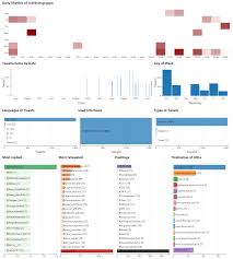 Zur verabschiedung oder als kleine aufmerksamkeit. Falschen Zuchten Und Verstarken Fragwurdige Twitter Tricks Bei Der Afd