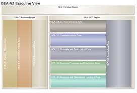 Enterprise Architecture Ict Govt Nz Enterprise Architecture Architecture Enterprise