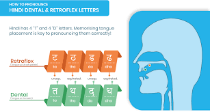 There are many sounds in . Hindi Challenges 1 Pronunciation Of Dental And Retroflex Letters Karl Rock S Blog
