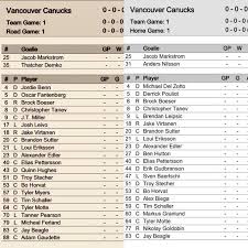 10 New Faces Grace Our Opening Roster For The 2019 2020 Season Compared To The Lineup That Opened The 2018 2019 Season Vancouver Canucks Canucks Team Games
