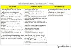 Had service manager drive car to listen to rattle. Understanding Toyota Maintenance Required Lights Yourmechanic Advice