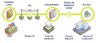 Anfr Compteur Linky