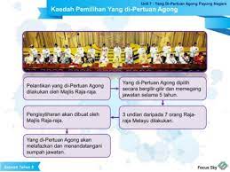 Untuk lebih lengkapnya, berikut surat sekretaris mahkamah agung Pemilihan Yang Dipertuan Agong Rass Naa