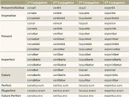 chapter 37 deponent verbs