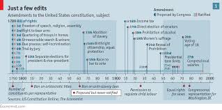 America Might See A New Constitutional Convention In A Few