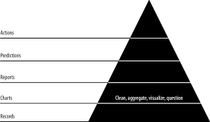 6 visualizing data with charts agile data science book